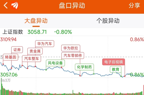 10月18日龙虎榜：1.58亿抢筹大北农 机构净买入11只股