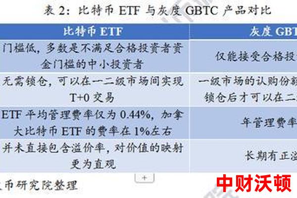 比特币ETF的投资风险有哪些（比特币ETF投资风险分析）