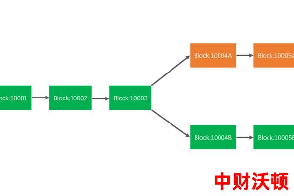 4E区块链如何防止双花攻击（解析4E区块链防止双花攻击的策略）