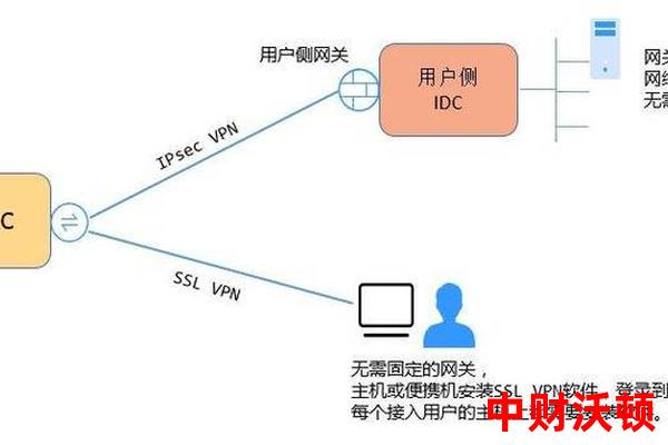 4E地址在VPN（虚拟私人网络）中的应用场景是什么？