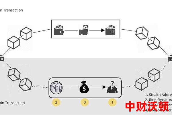 4E区块链平台如何保障用户隐私（4E区块链平台隐私保护措施解析）
