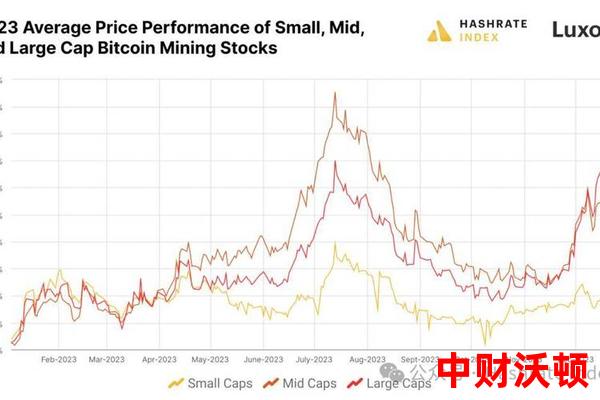比特币走势分析：宏观经济数据与价格走势的关系（宏观经济数据对比特币价格的影响分析）