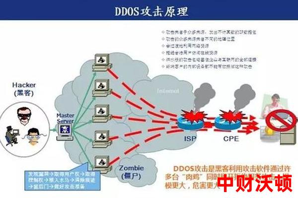 4E交易所如何应对DDoS攻击？网络安全防护策略！